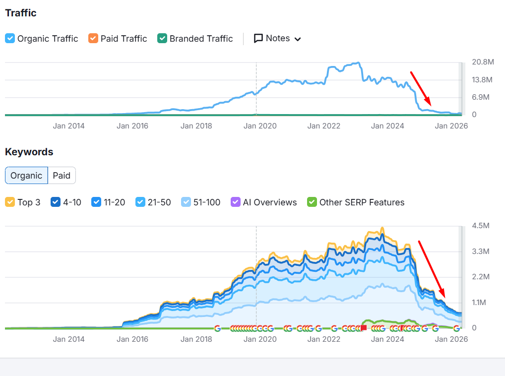 screenshot-from-semrush-showing-hubspot-traffic-drop